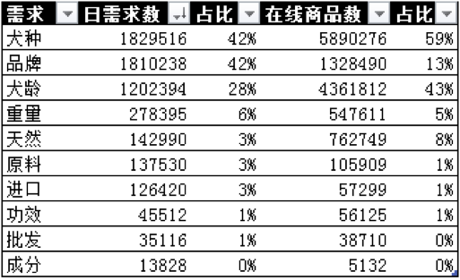 杭州寵物品牌設(shè)計(jì)