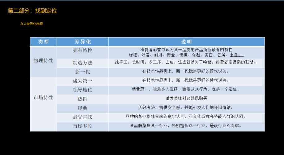 品牌定位公司，杭州品牌定位公司