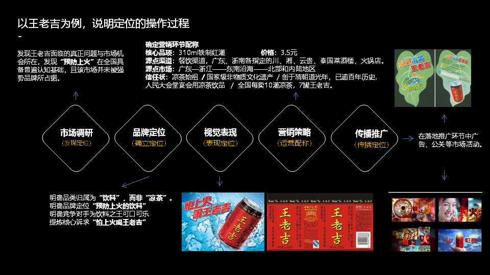 杭州策劃公司,活動策劃活動要素