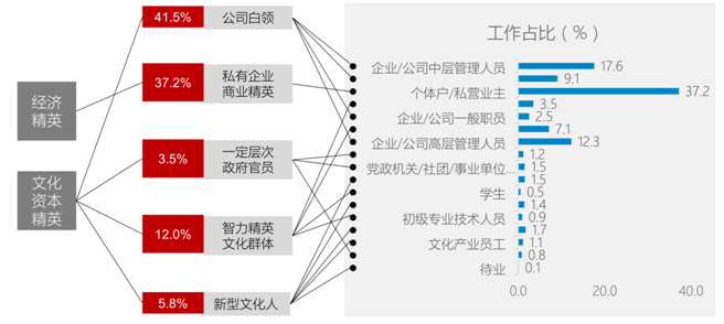 電商品牌定位