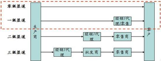 營銷策劃公司