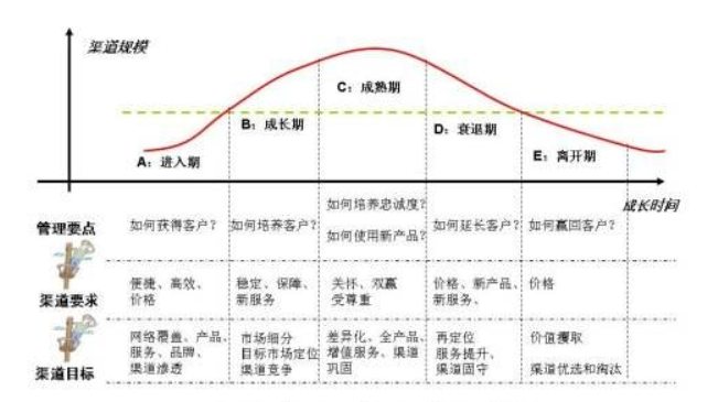 營(yíng)銷(xiāo)策劃公司