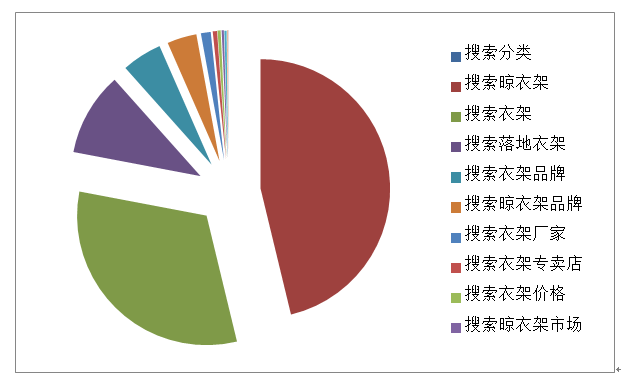 好風是更具實效性的品牌戰略策劃公司