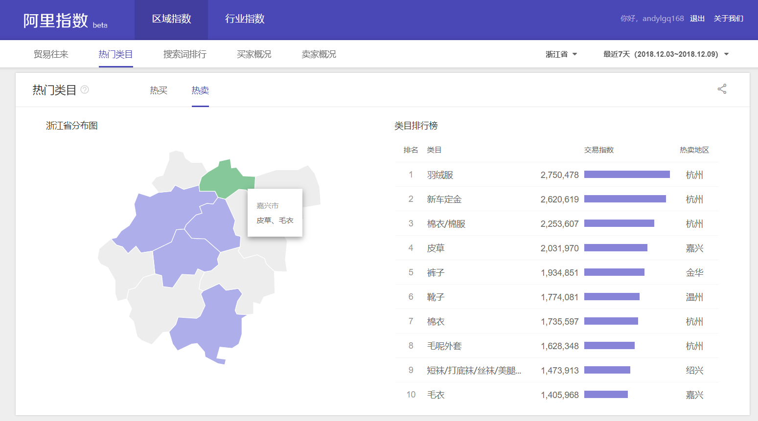 好風是擅長使用大數據進行調研的杭州品牌策劃公司