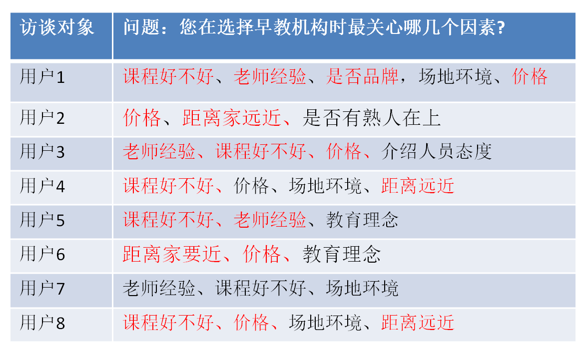 市場調研是品牌策劃能否成功的關鍵前提