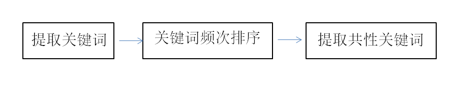 杭州品牌策劃公司好風善于市場調研