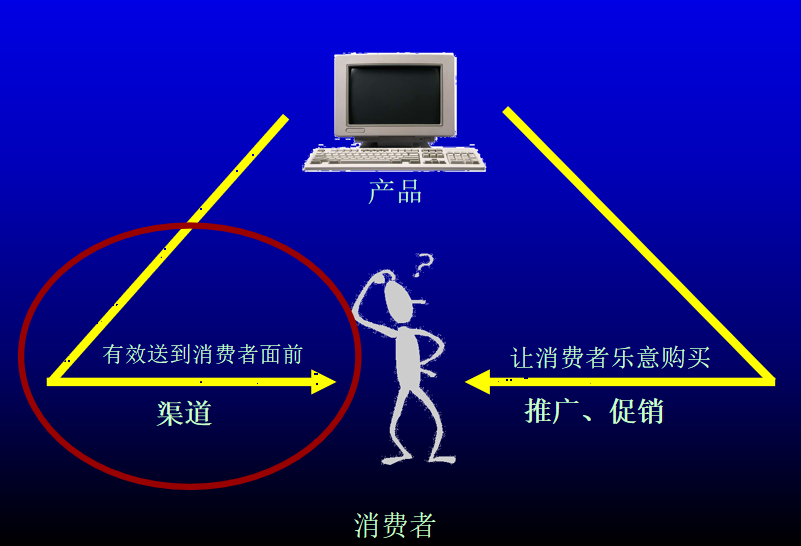 品牌策劃方案總結