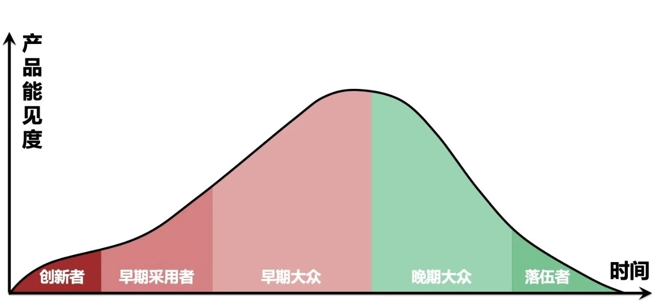 醫藥品牌策劃